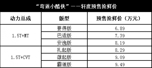 抢鲜价6.89-9.49万元 凯翼轩度开启预售